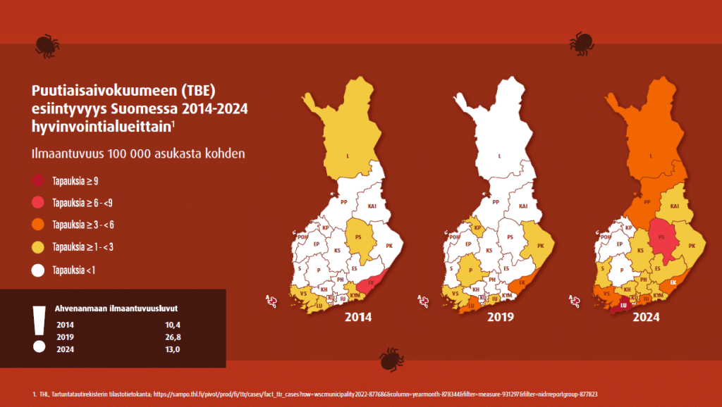 TBE riskialueet Suomessa